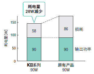 節(jié)能