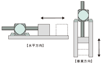 LH直線減速機01