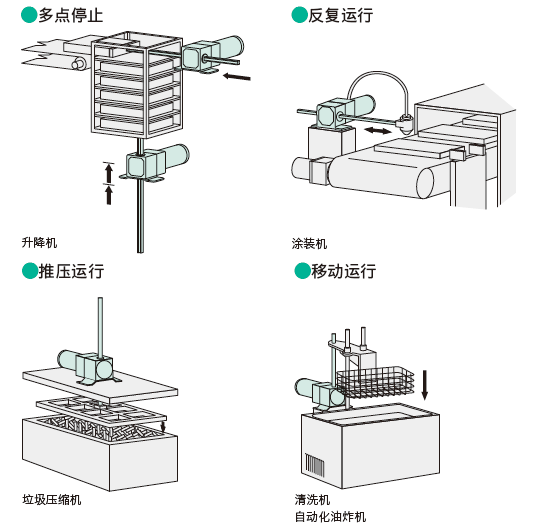 LH直線減速機03