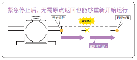 無需原點(diǎn)返回