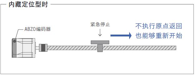 保持位置信息