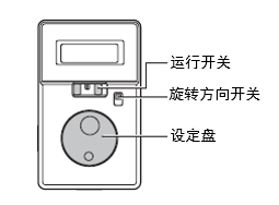 正面面板圖解