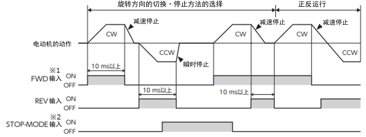 2線接入方式