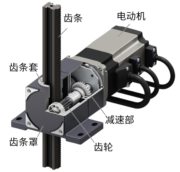 齒條齒輪機構