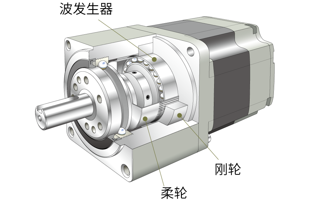 諧波減速機1