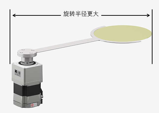 旋轉半徑更大