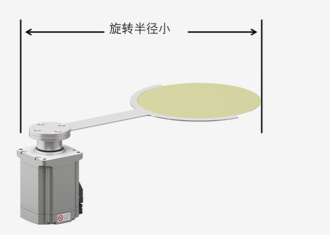 旋轉半徑更大