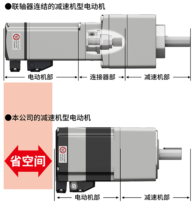 直接連接（PS減速機型電動機）