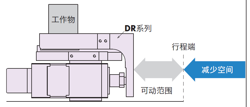 使用DR系列 工作臺型時