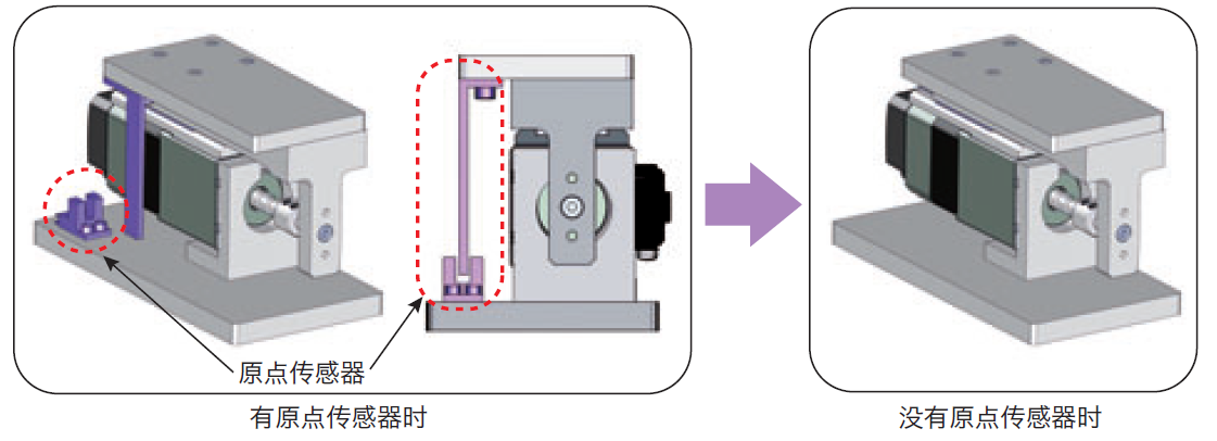 有無原點傳感器