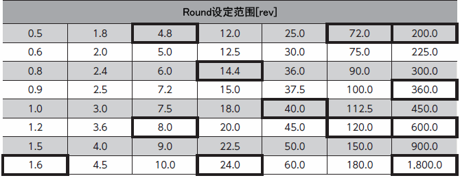 Round設定范圍[rev]